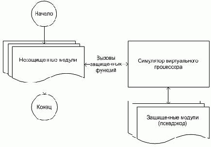 Реализация метода