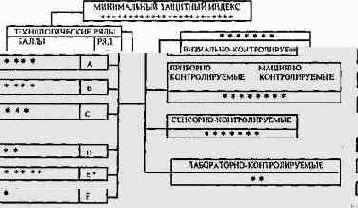Минимальный и достаточный индекс защищенности изделия